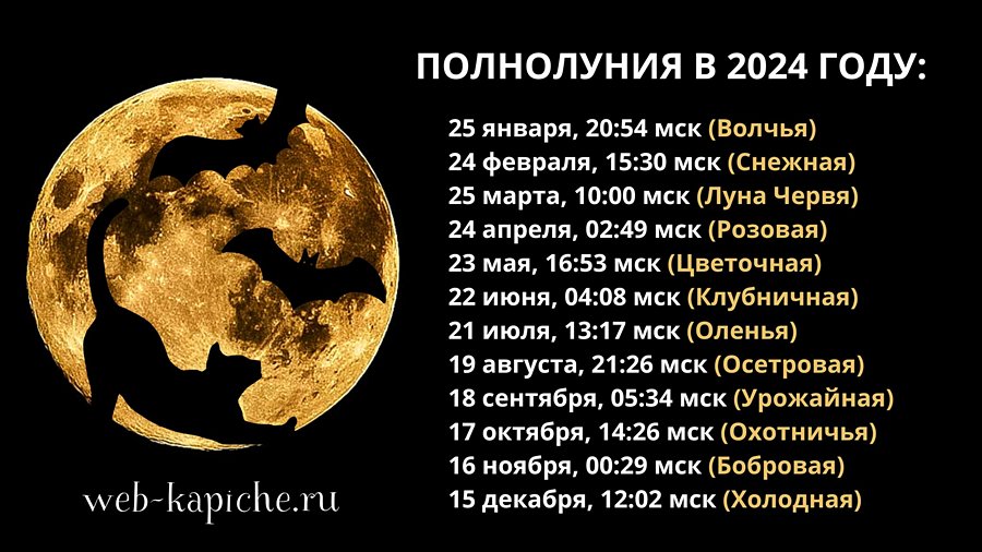 Даты и время полнолуний в 2024 году